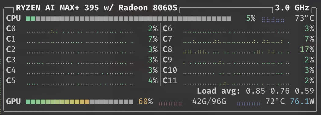 AMD Strix Halo btop