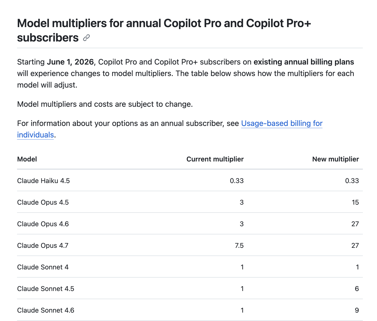 GitHub Copilot Multiplier increases
